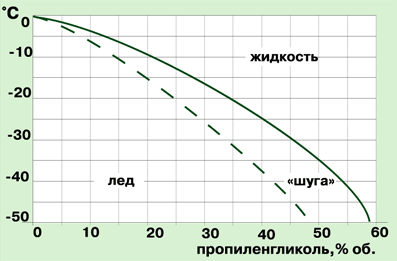 beril-thermometaforeas-diagramma