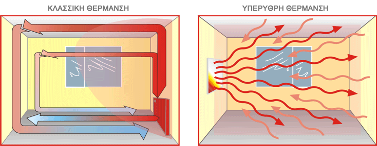 infrared-heating-comparison